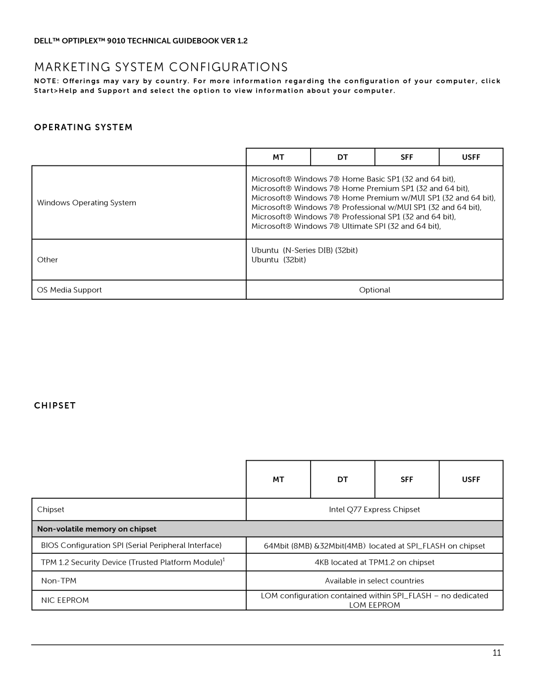 Dell 9010 manual Operating System, Chipset, SFF Usff, Non-volatile memory on chipset 