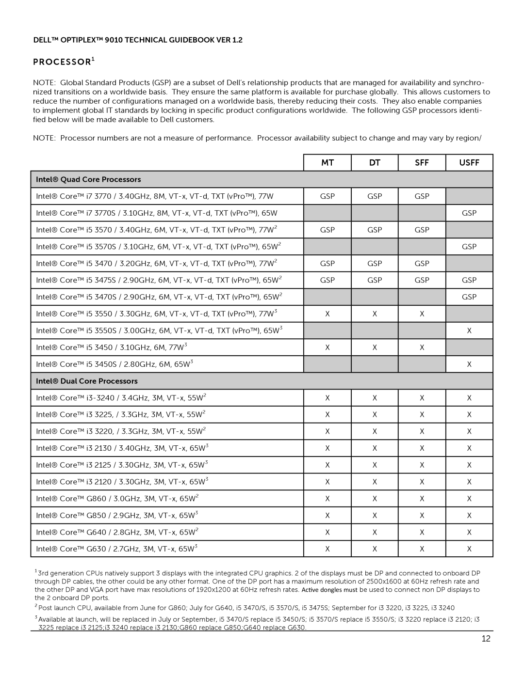 Dell 9010 manual PROCESSOR1 SFF Usff, Intel Quad Core Processors, Intel Dual Core Processors 