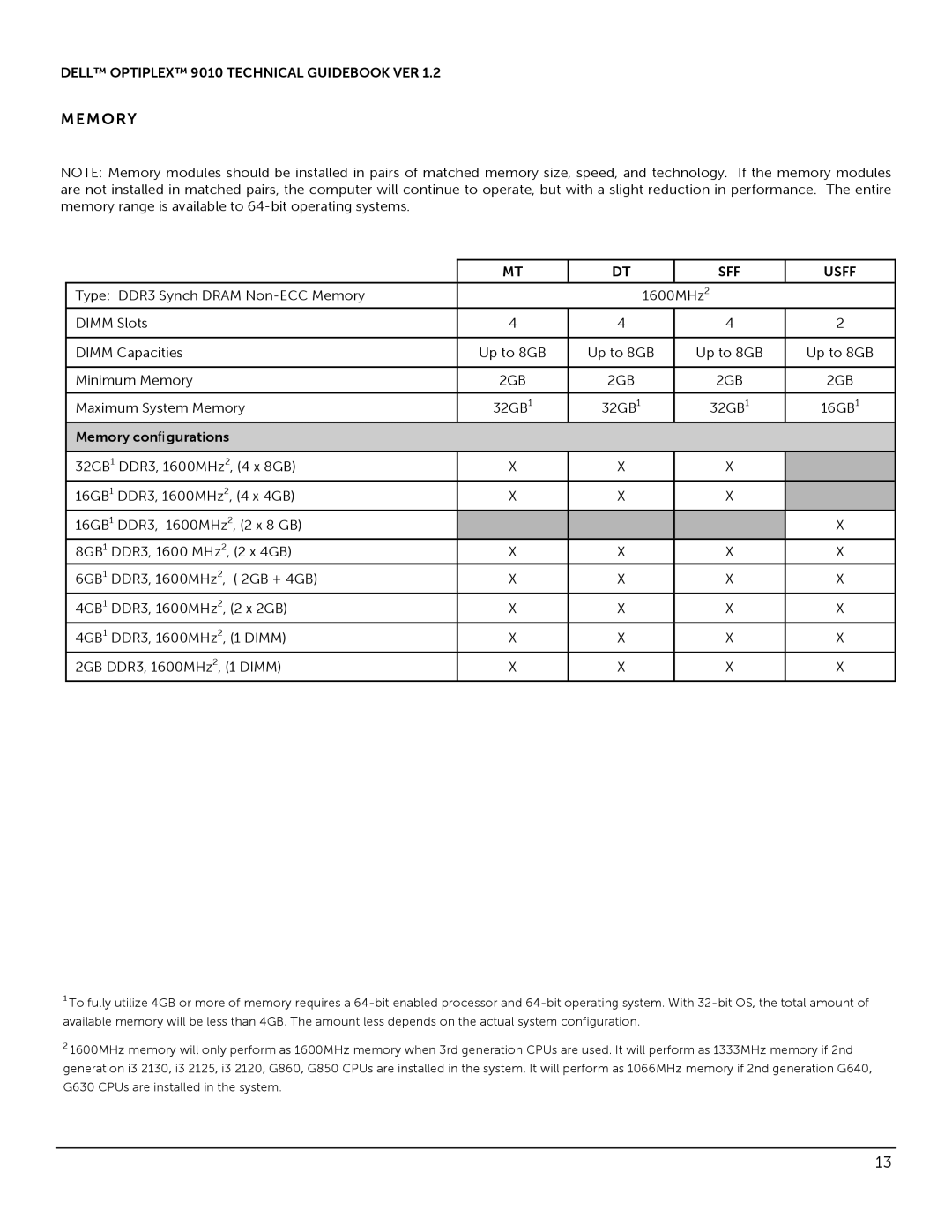 Dell 9010 manual Memory conﬁgurations 