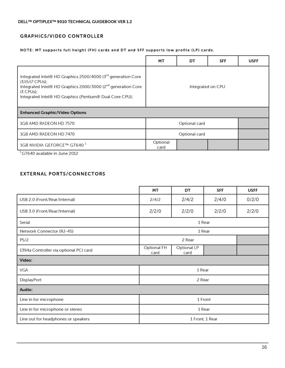 Dell 9010 manual GRAPHICS/VIDEO Controller, External PORTS/CONNECTORS, Enhanced Graphic/Video Options, Audio 