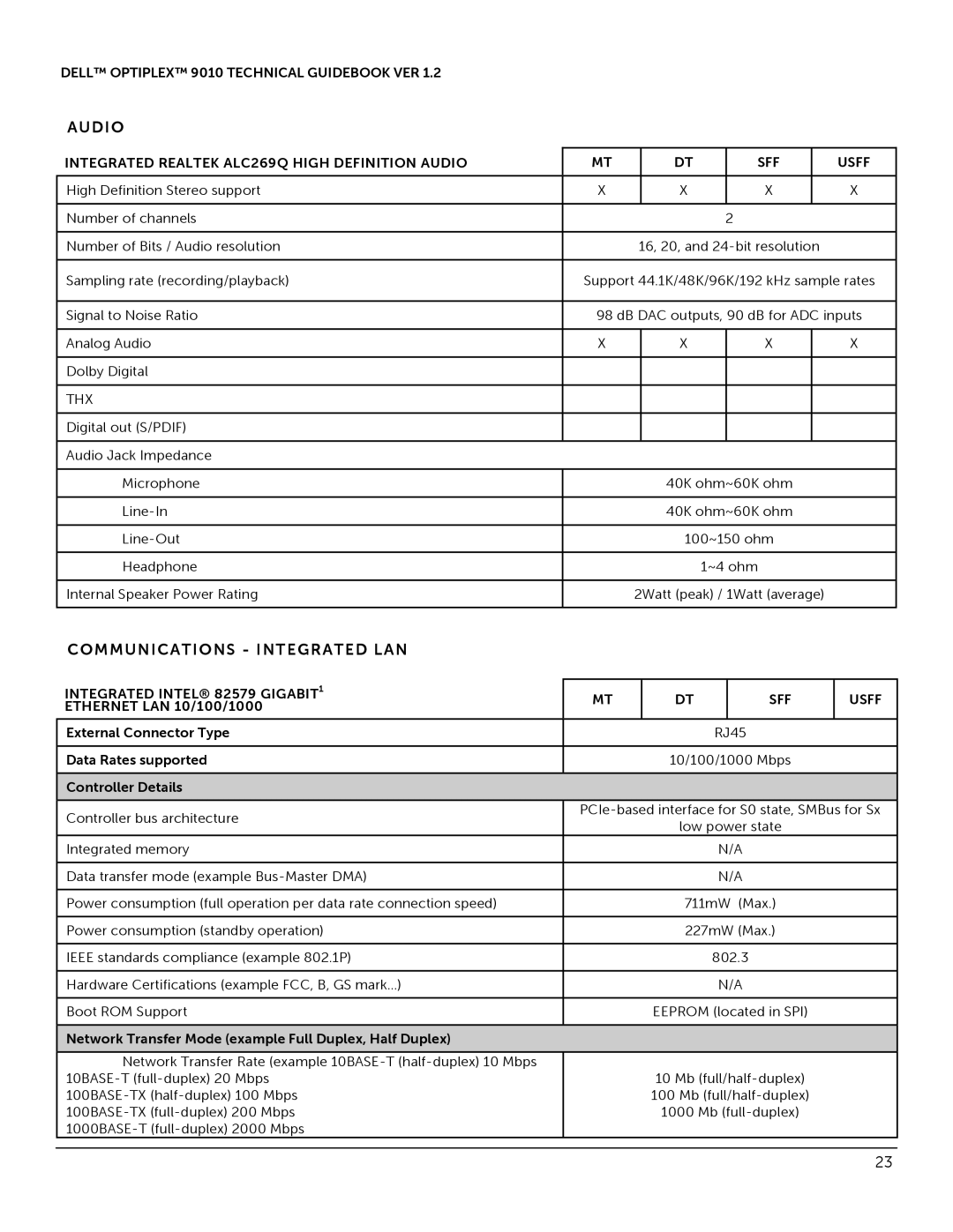 Dell 9010 manual Communications Integrated LAN, Integrated Realtek ALC269Q High Definition Audio SFF Usff 