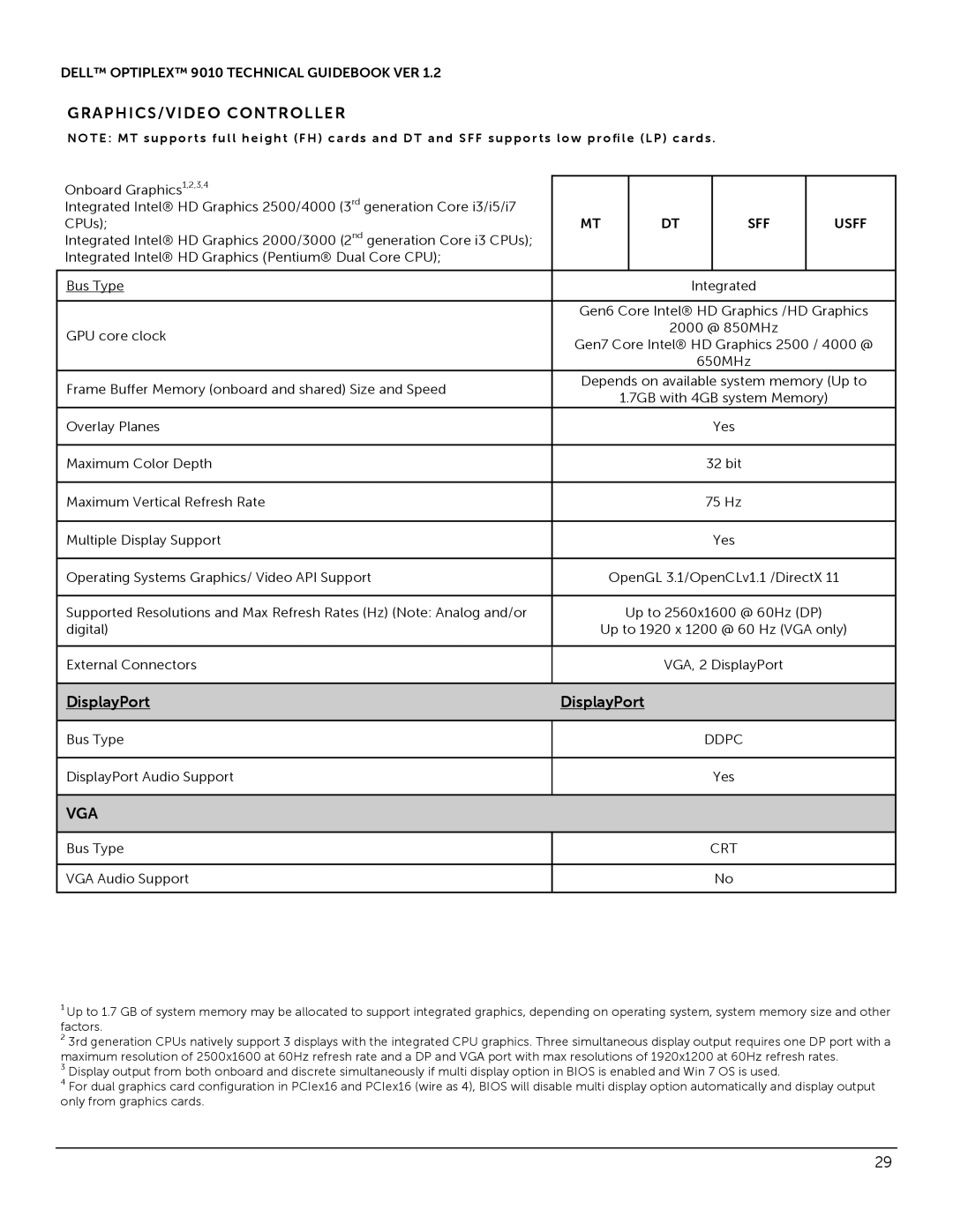 Dell 9010 manual Vga, VGA Audio Support 