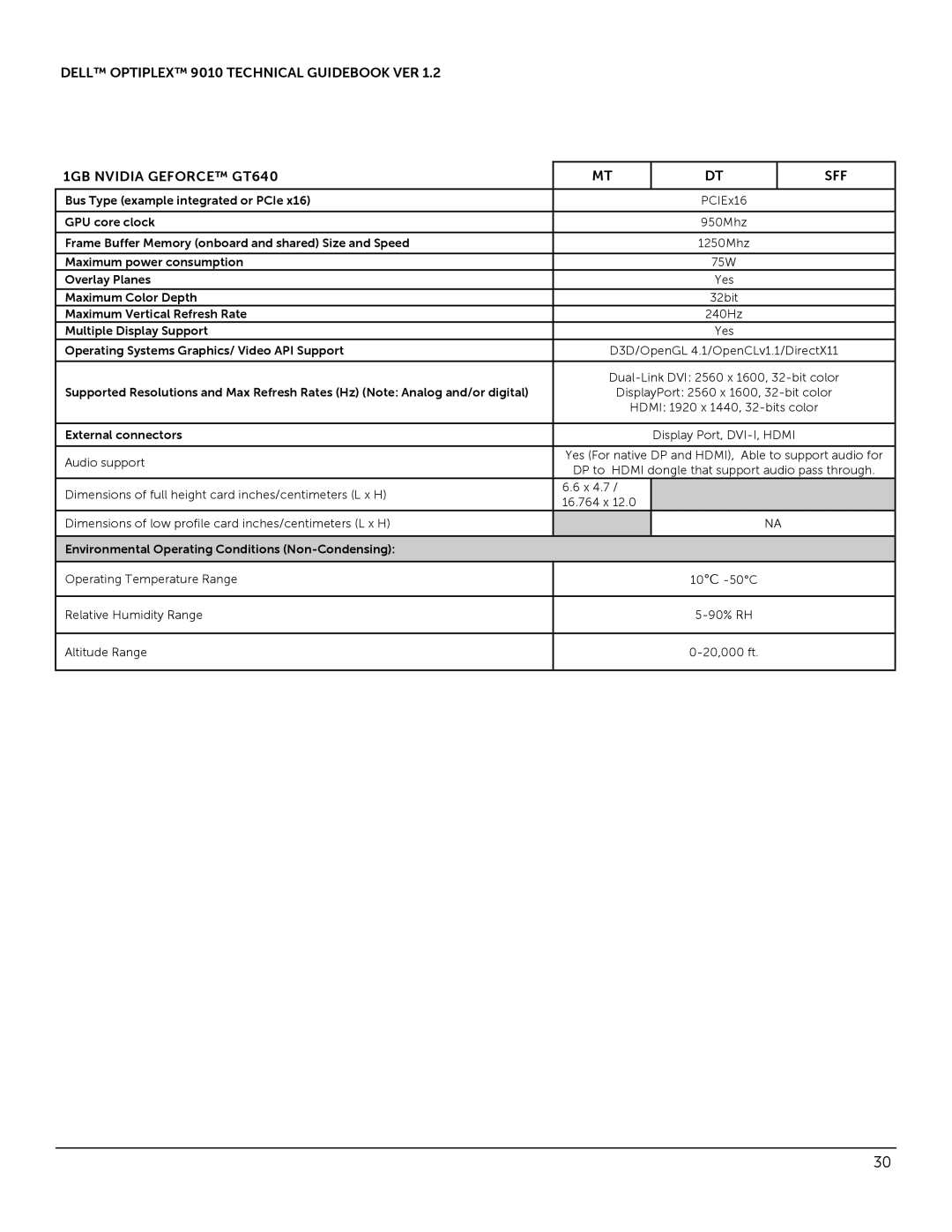 Dell 9010 manual Bus Type example integrated or PCIe 