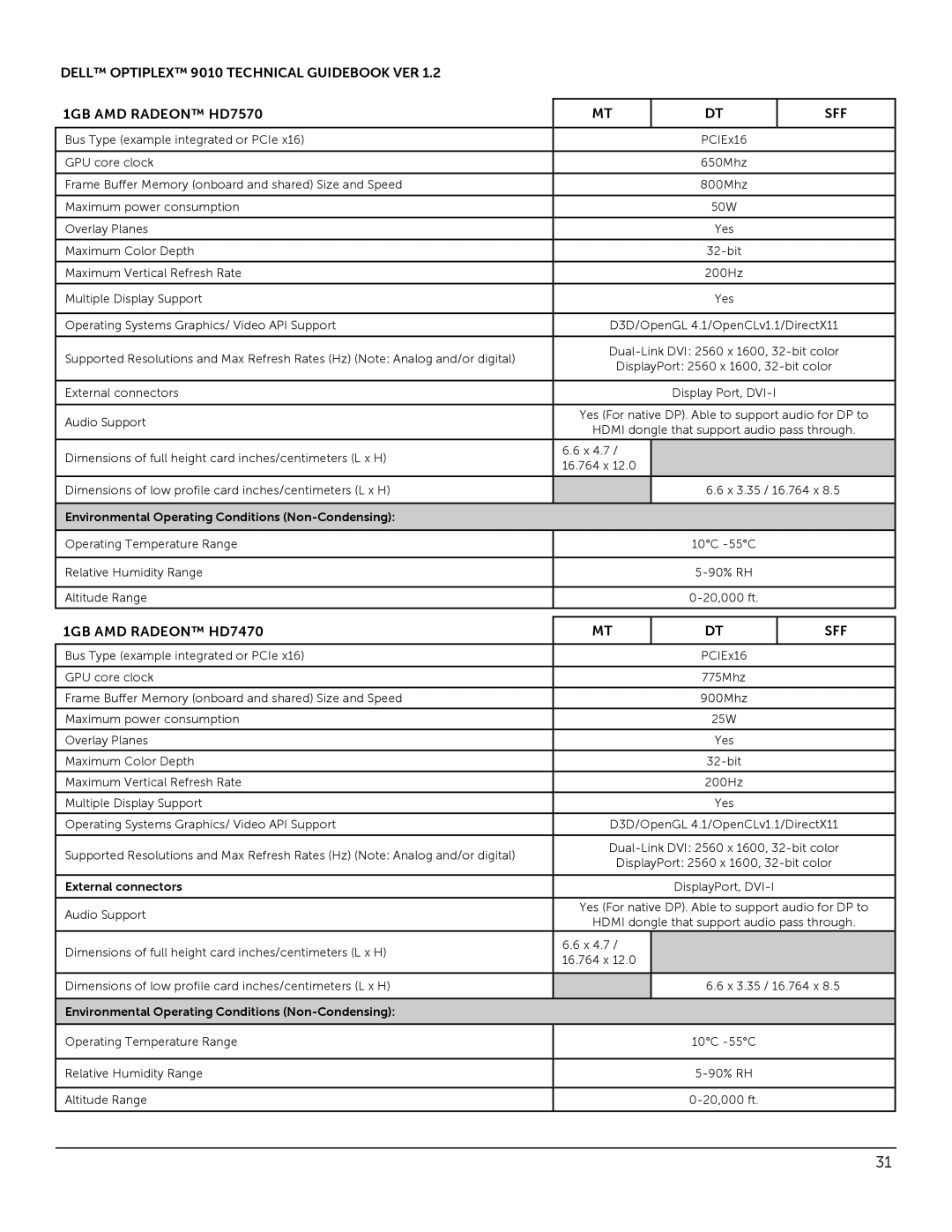 Dell 9010 manual 1GB AMD Radeon HD7470 SFF 