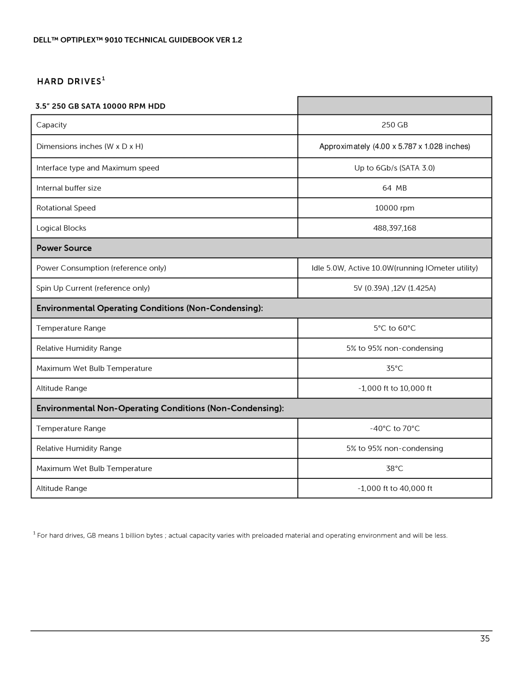 Dell 9010 manual GB Sata 10000 RPM HDD 