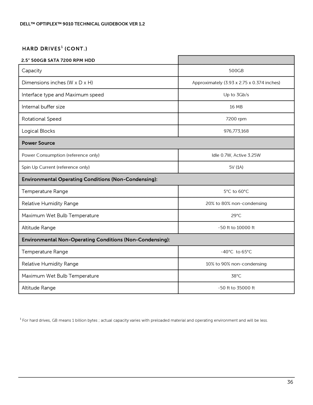 Dell 9010 manual Capacity 