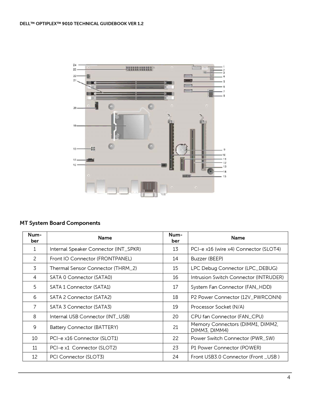 Dell 9010 manual DIMM3, DIMM4, Ber 