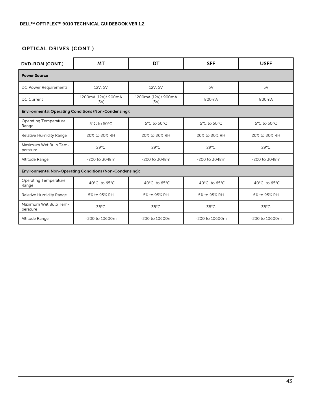 Dell 9010 manual Dvd-Rom 