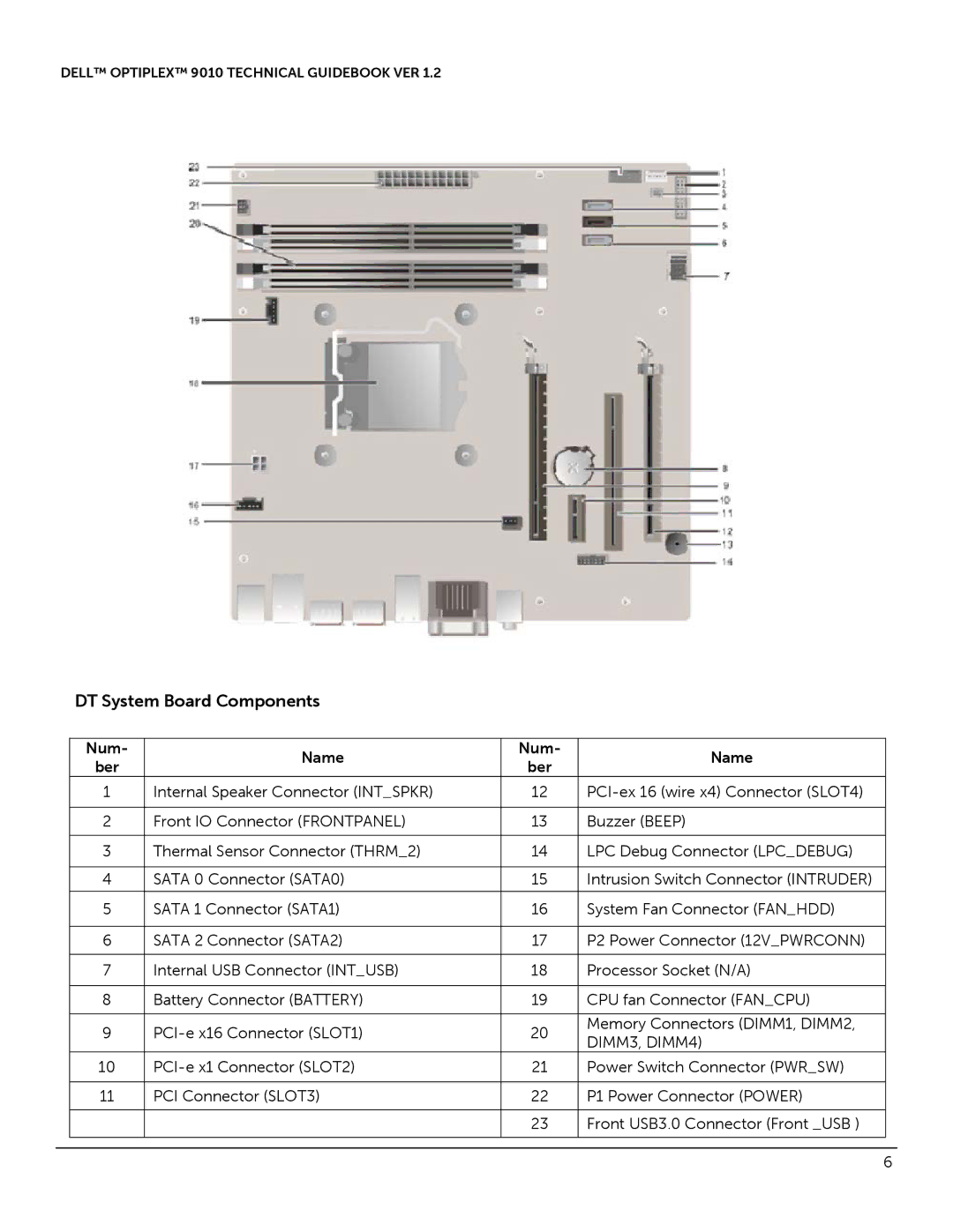 Dell 9010 manual DT System Board Components 