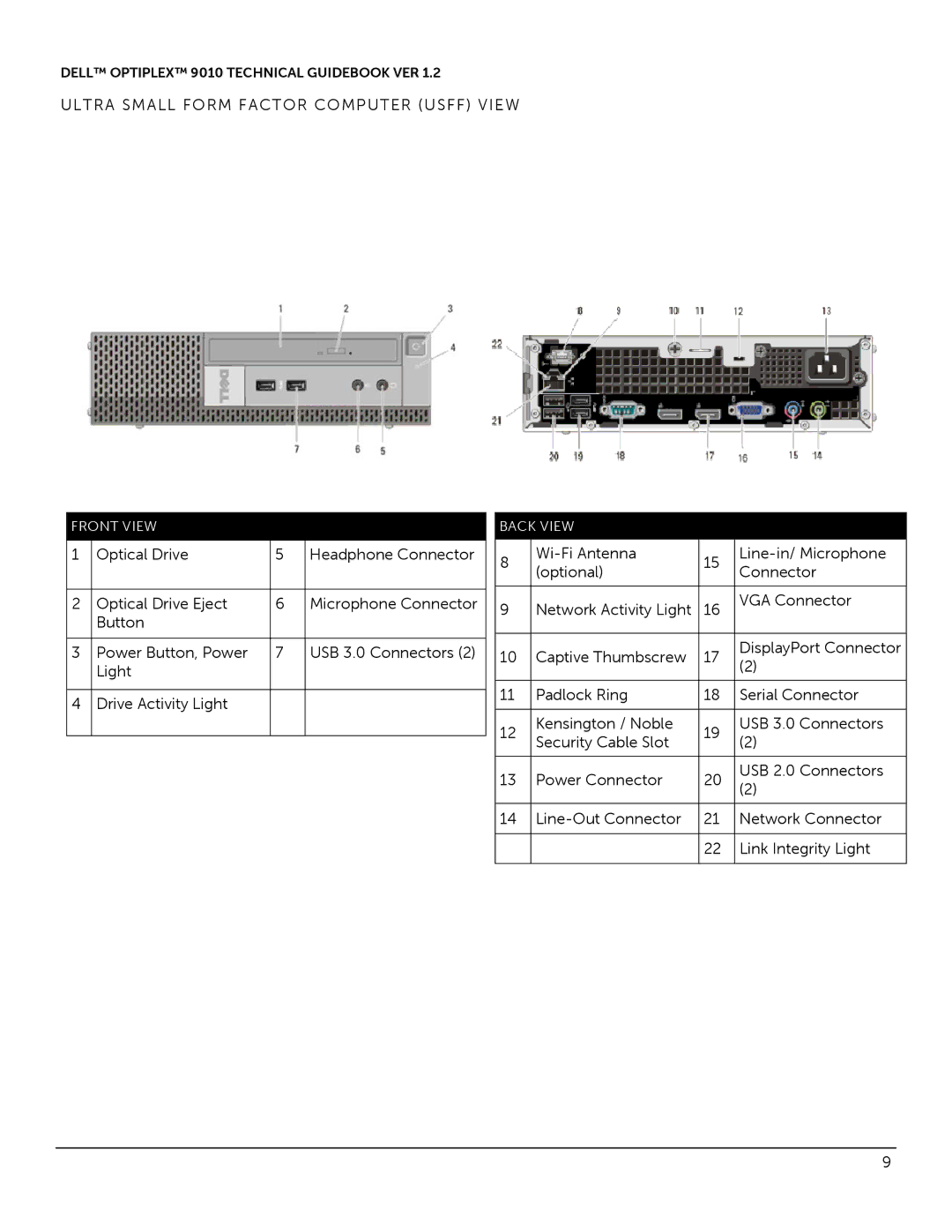 Dell 9010 manual Ultra Small Form Factor Computer Usff View 