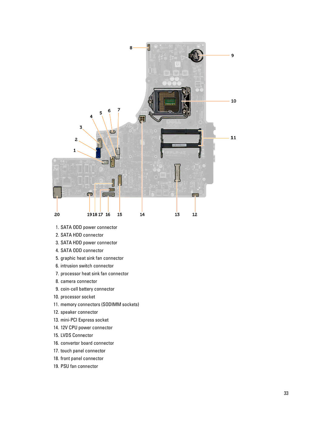 Dell 9020 AIO owner manual 