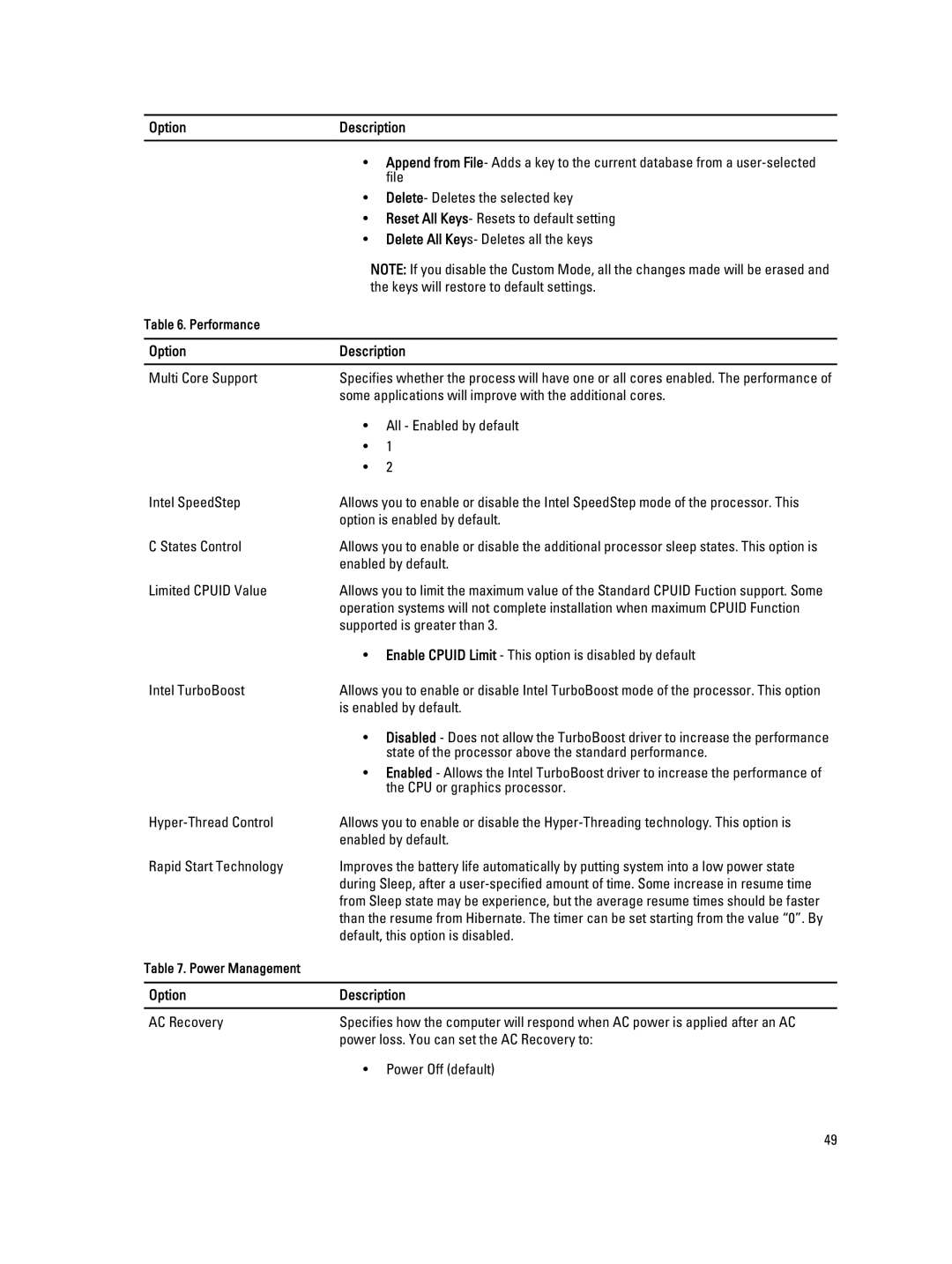 Dell 9020 AIO owner manual OptionDescription 