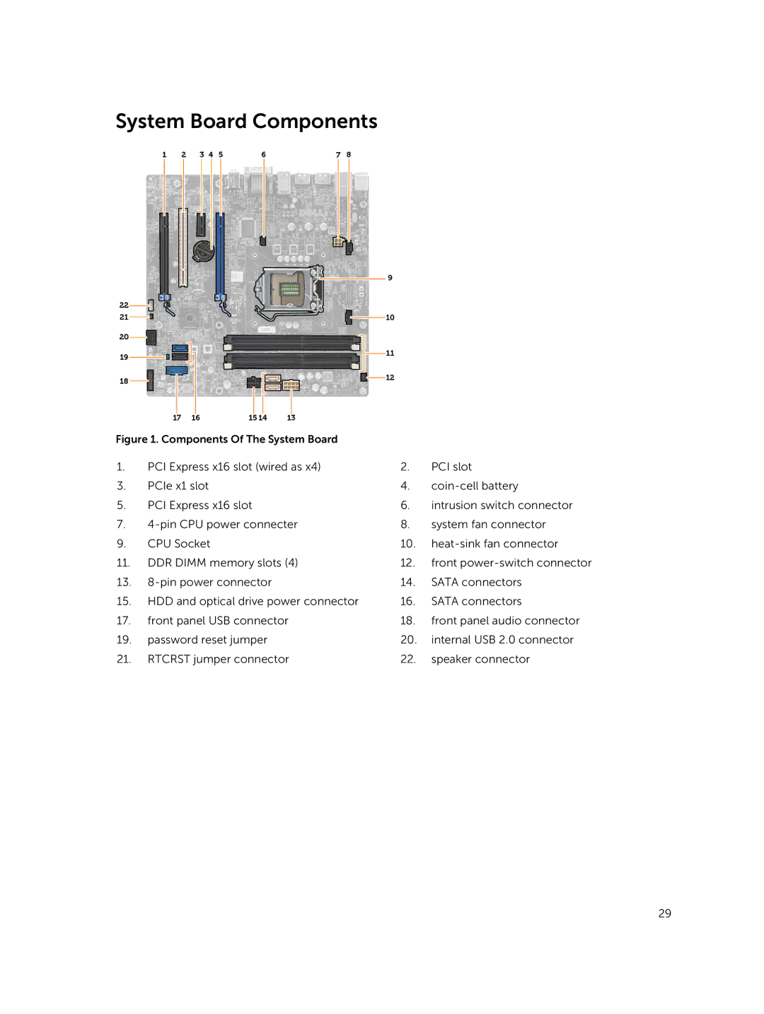 Dell 9020 owner manual System Board Components, Components Of The System Board 