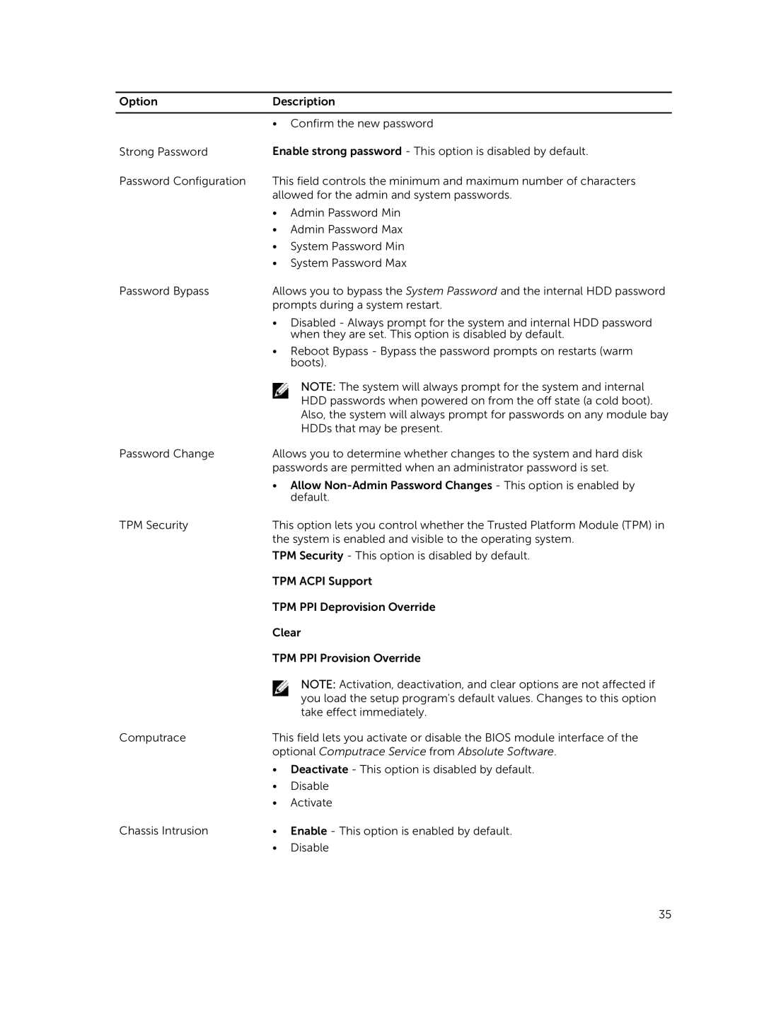 Dell 9020 owner manual Optional Computrace Service from Absolute Software 