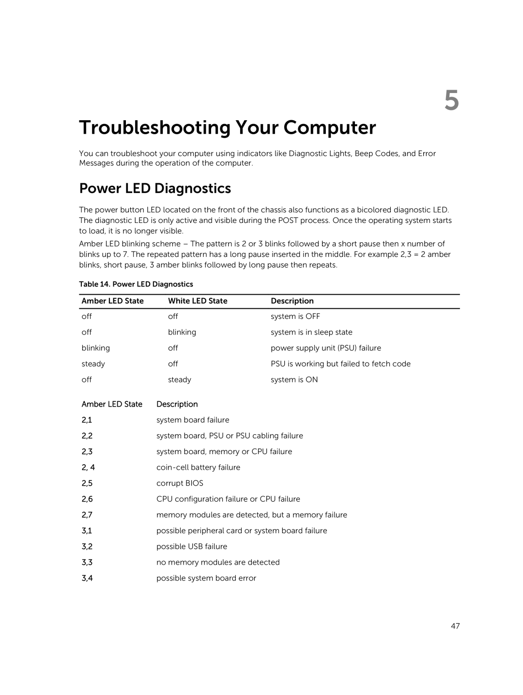 Dell 9020 owner manual Troubleshooting Your Computer, Power LED Diagnostics 