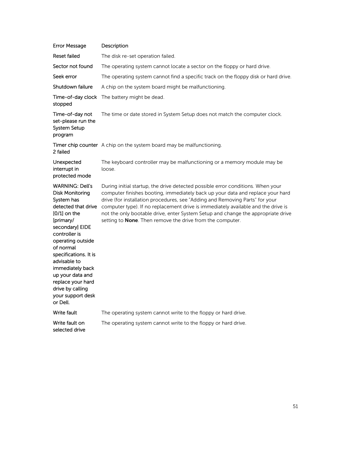 Dell 9020 owner manual 