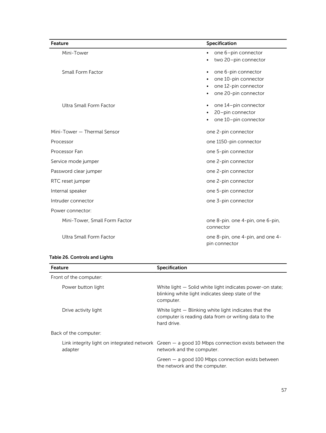 Dell 9020 owner manual Controls and Lights 