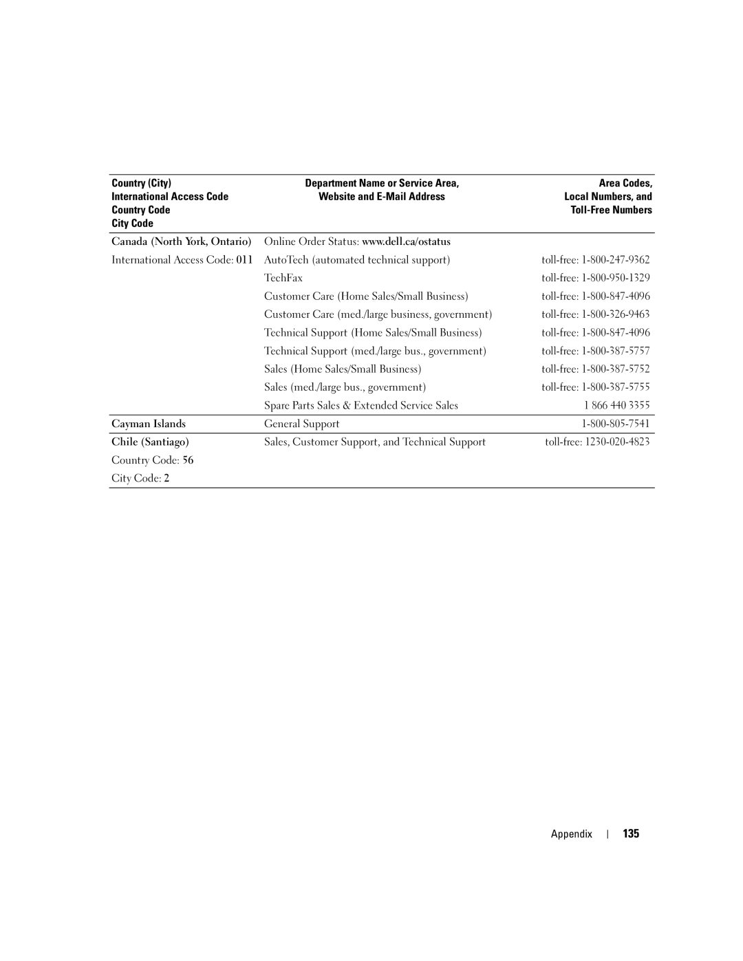 Dell 9100 owner manual 135 