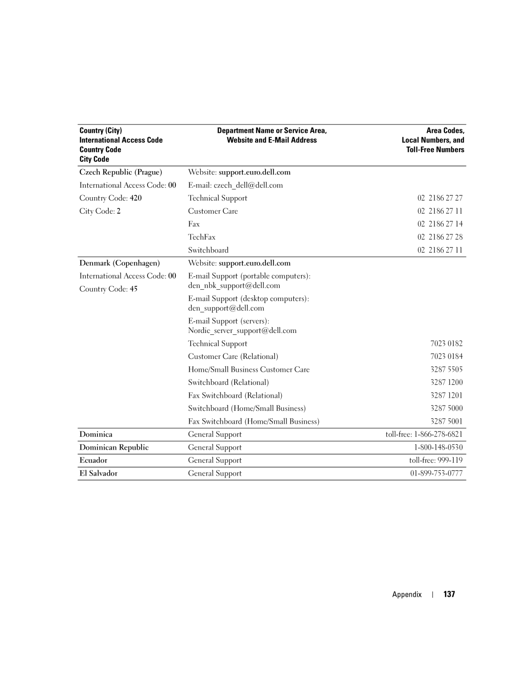 Dell 9100 owner manual 137 