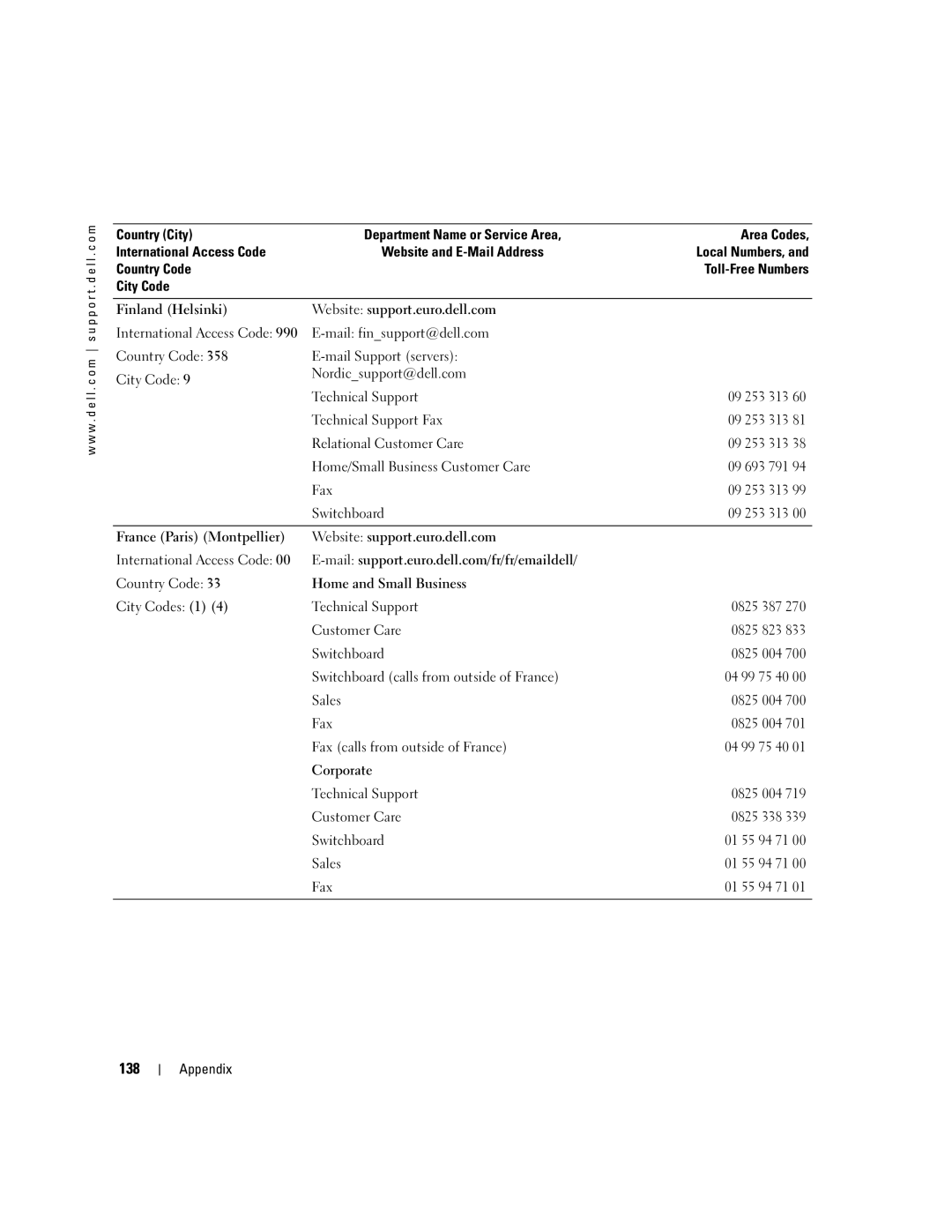 Dell 9100 owner manual 138 