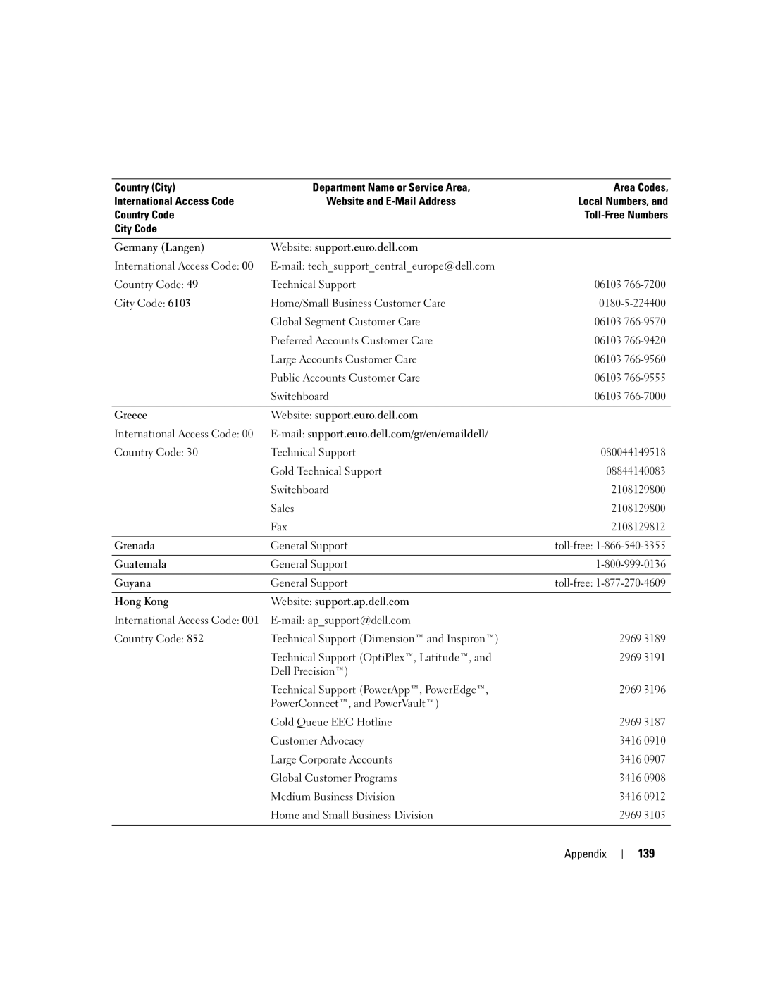 Dell 9100 owner manual 139 