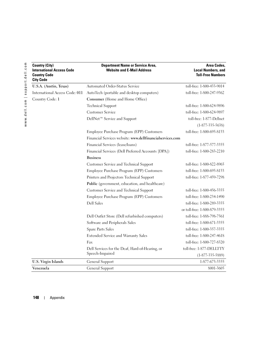 Dell 9100 owner manual 148 