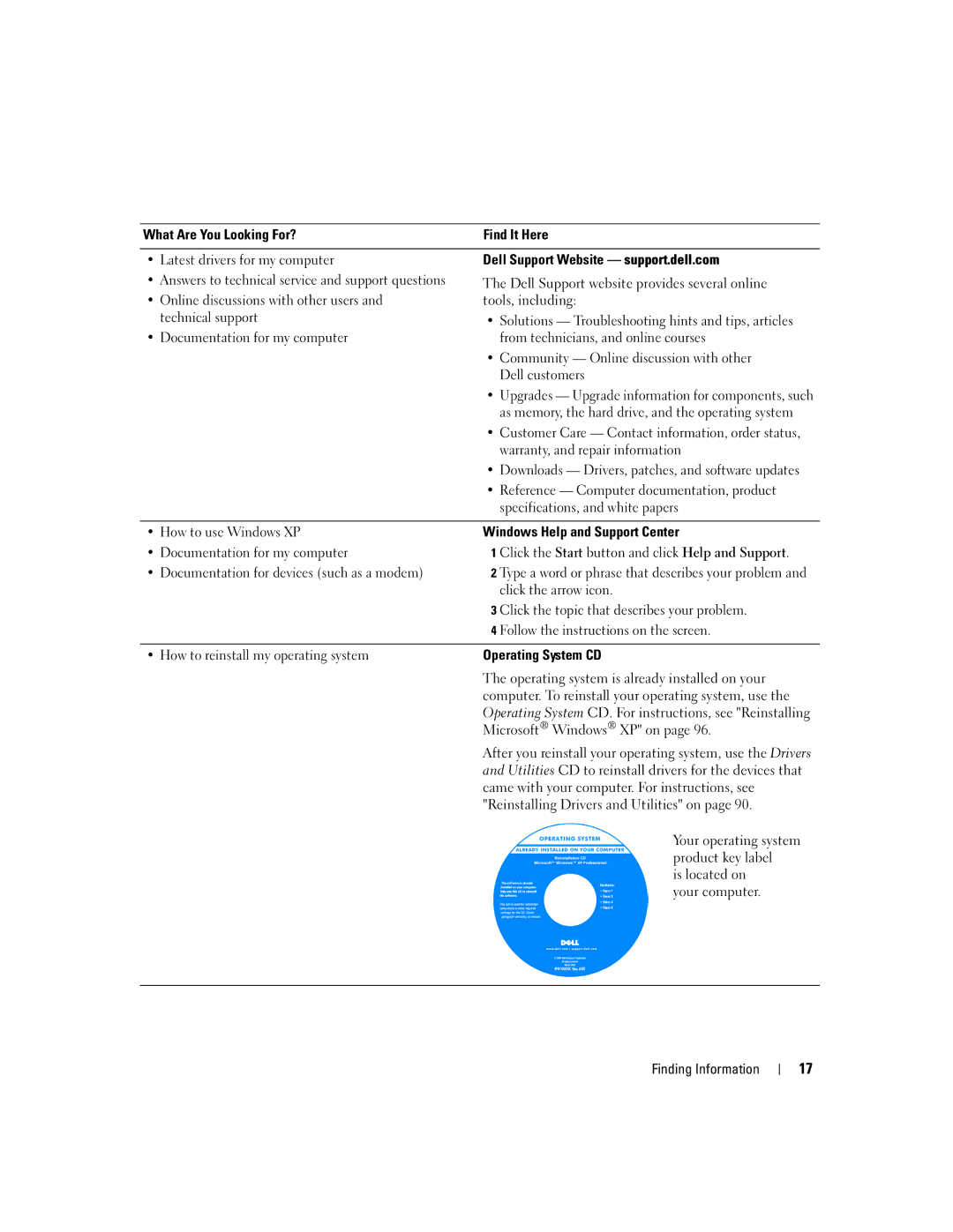 Dell 9100 owner manual Warranty, and repair information 