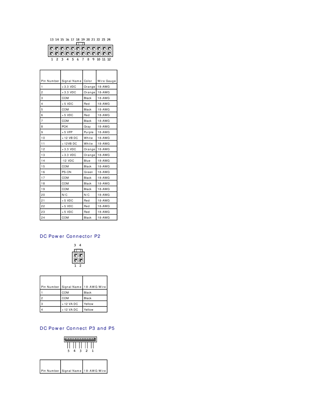 Dell 9100 specifications DC Power Connector P2, DC Power Connect P3 and P5, Pin Number Signal Name Color Wire Gauge 