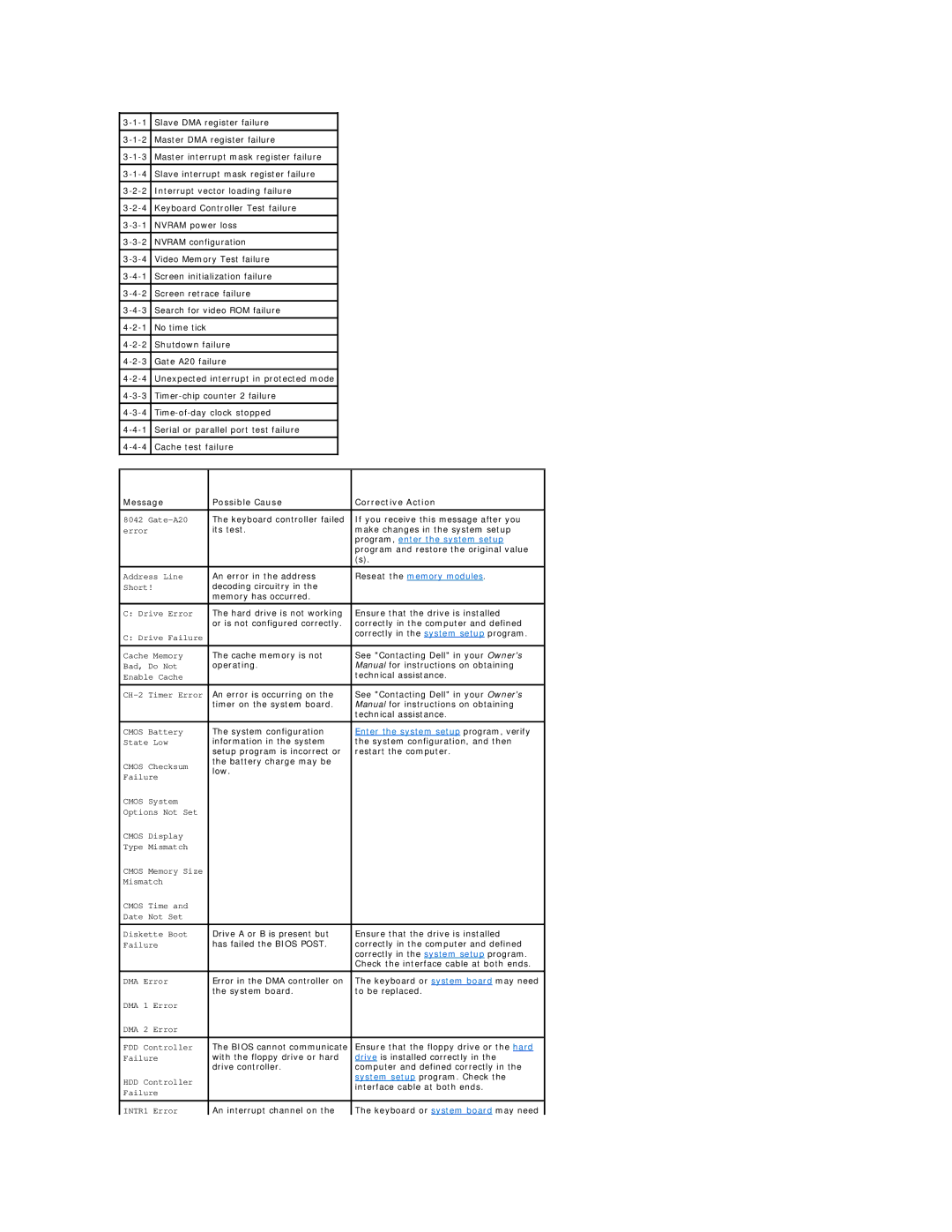 Dell 9100 Message Possible Cause Corrective Action, Program, enter the system setup, Reseat the memory modules 