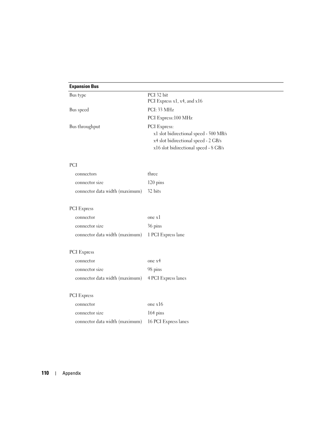 Dell 9150 manual 110 