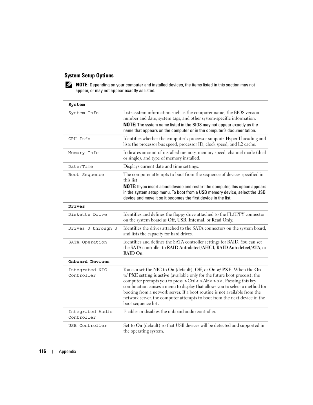 Dell 9150 manual System Setup Options, 116, RAID On 