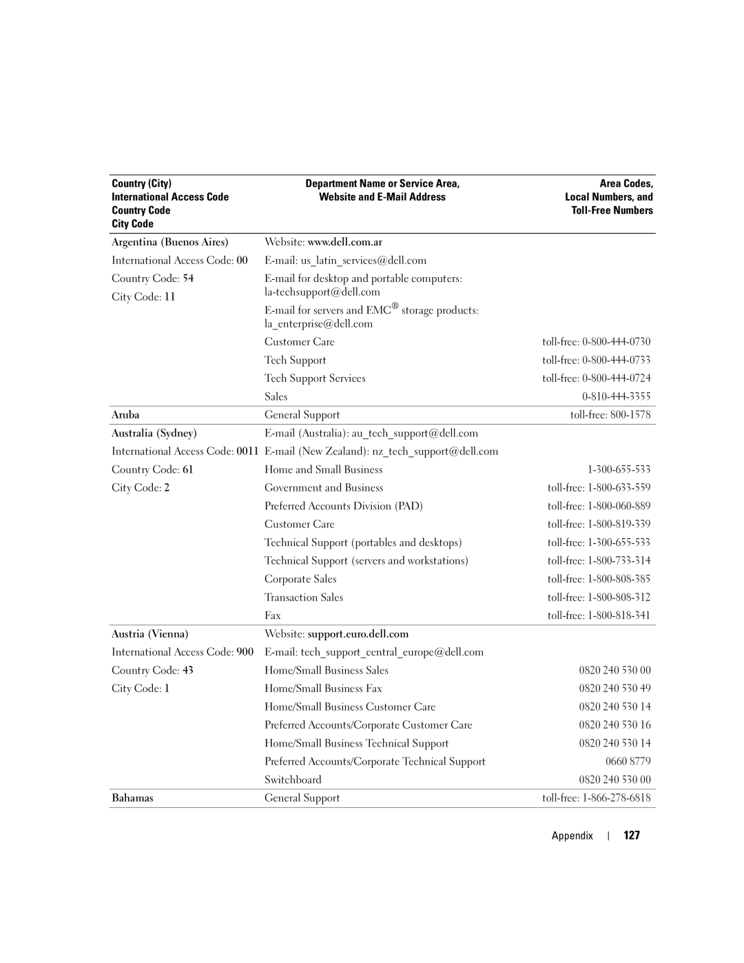 Dell 9150 manual 127 