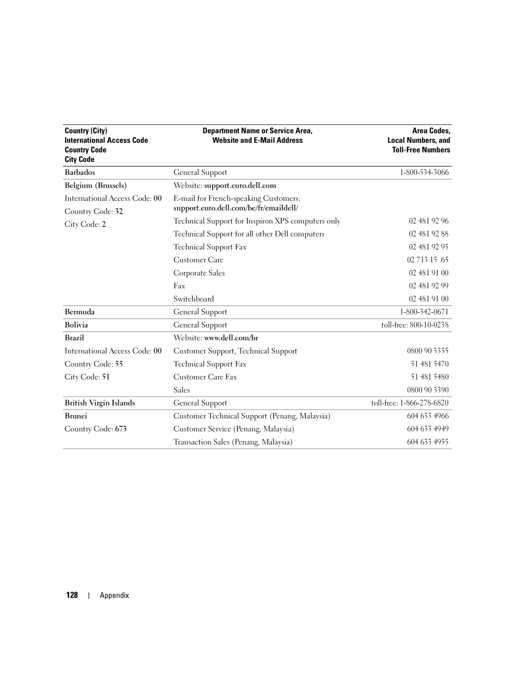 Dell 9150 manual 128 