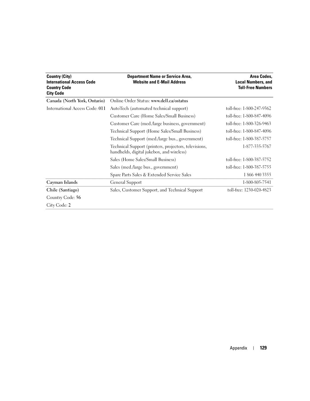 Dell 9150 manual 129, 866 440, Cayman Islands, Chile Santiago 