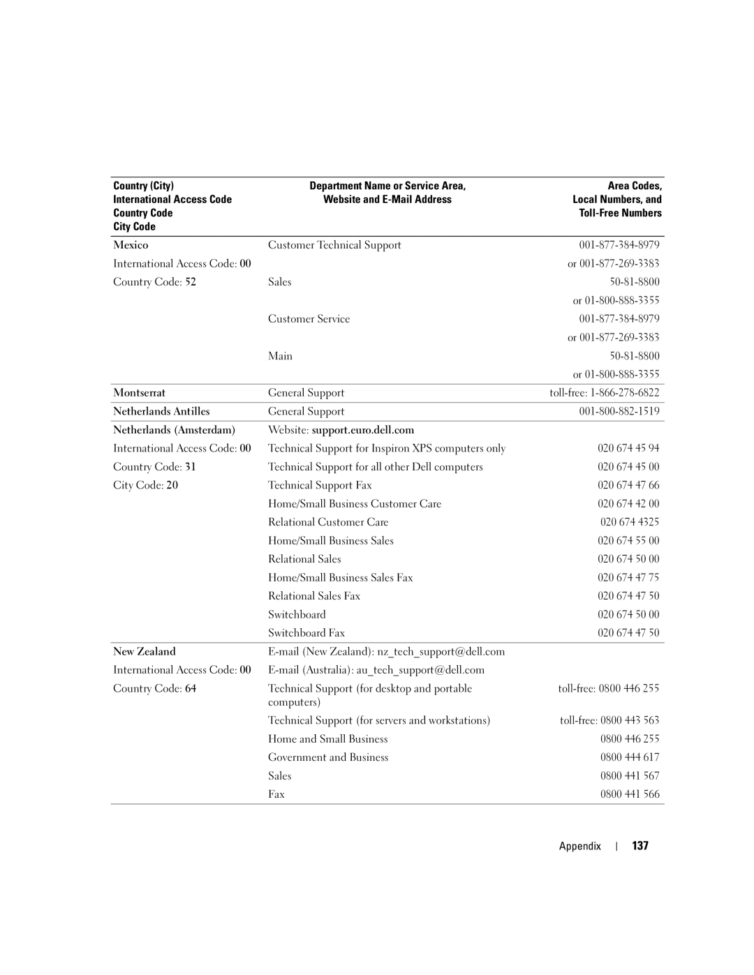 Dell 9150 manual 137 