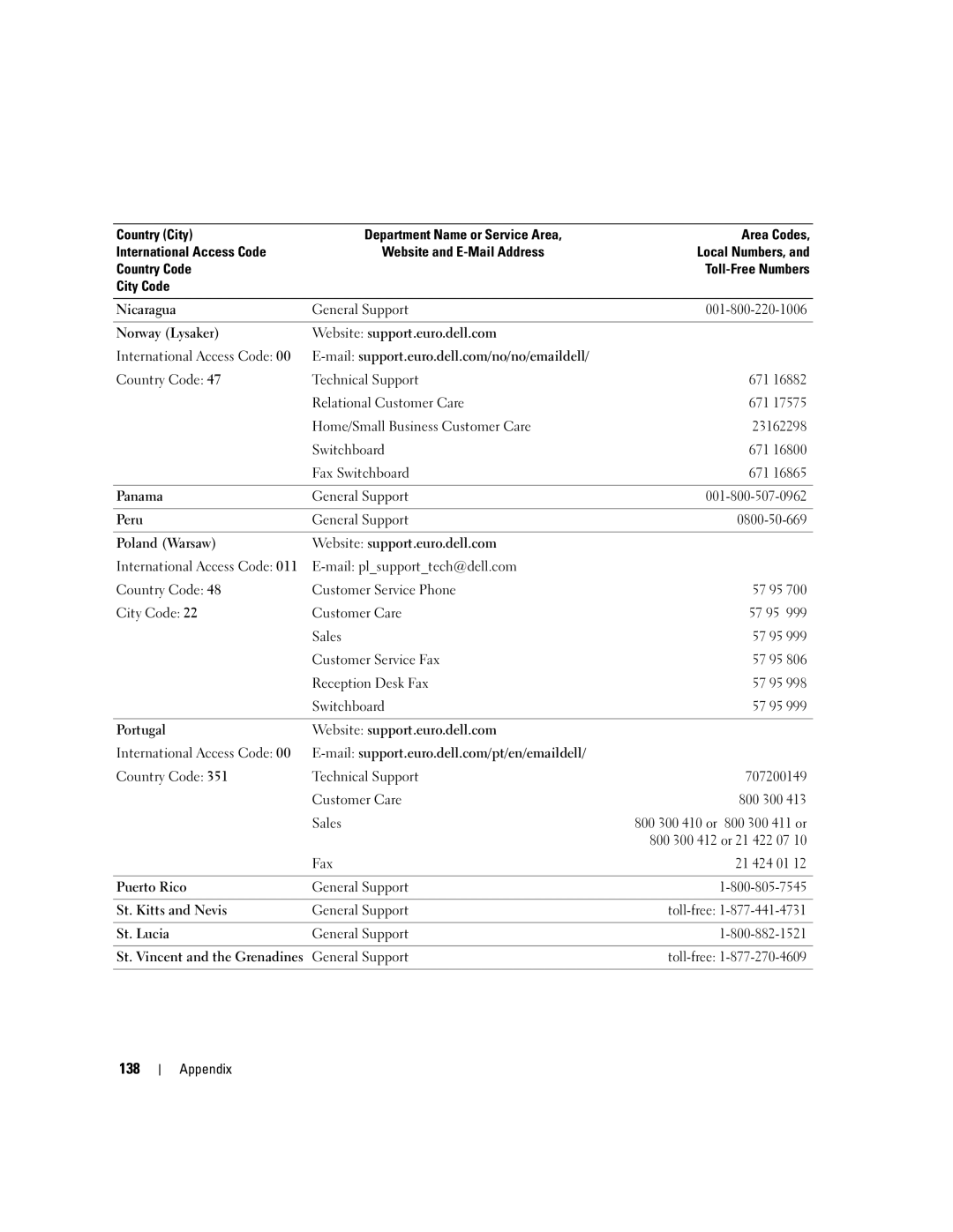 Dell 9150 manual 138 