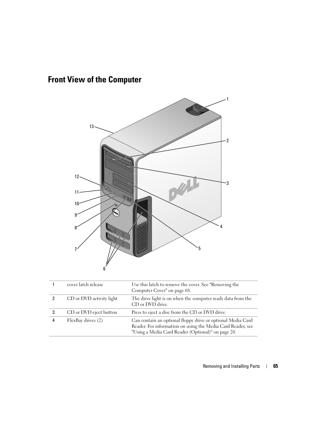 Dell 9150 manual Front View of the Computer 