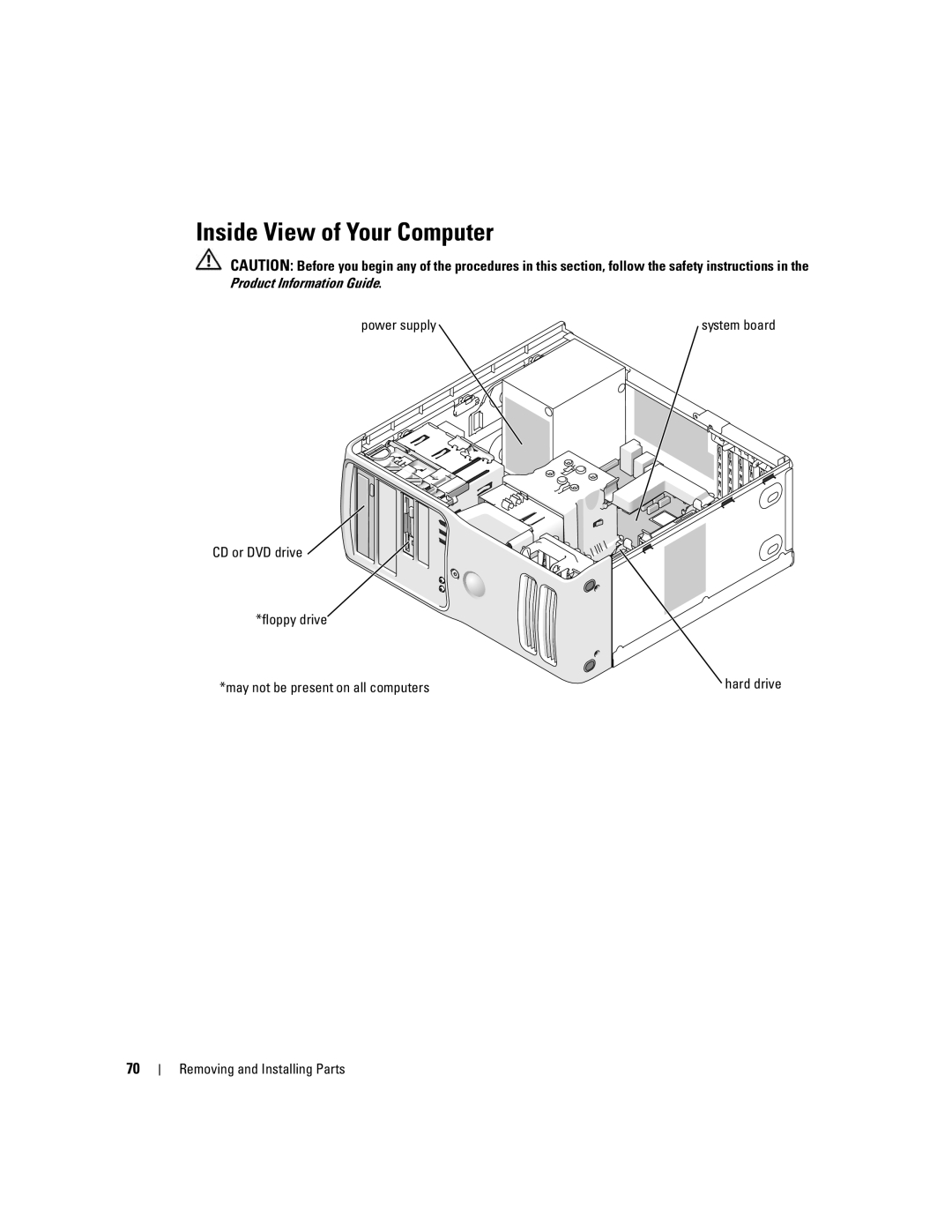 Dell 9150 manual Inside View of Your Computer, Power supply 