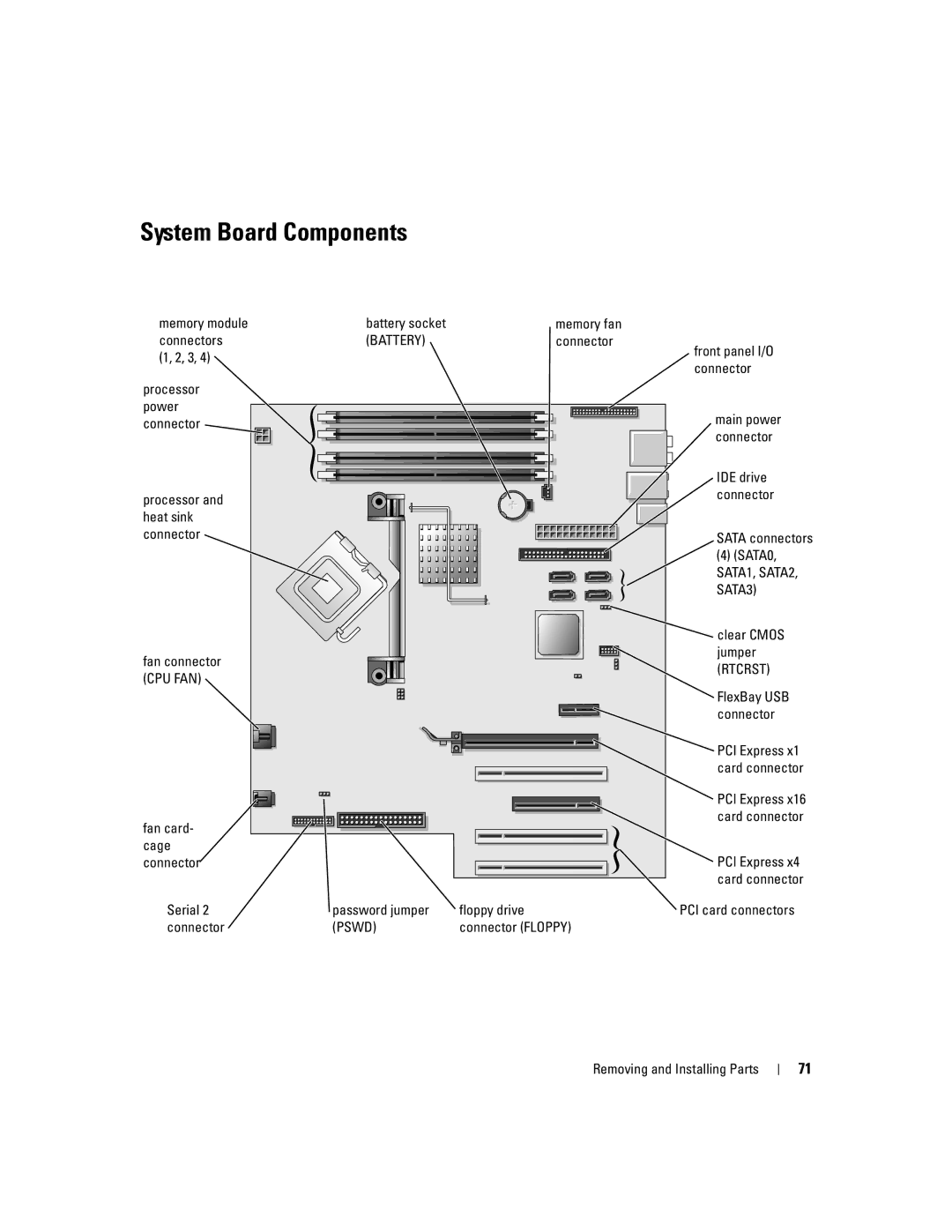 Dell 9150 manual System Board Components 