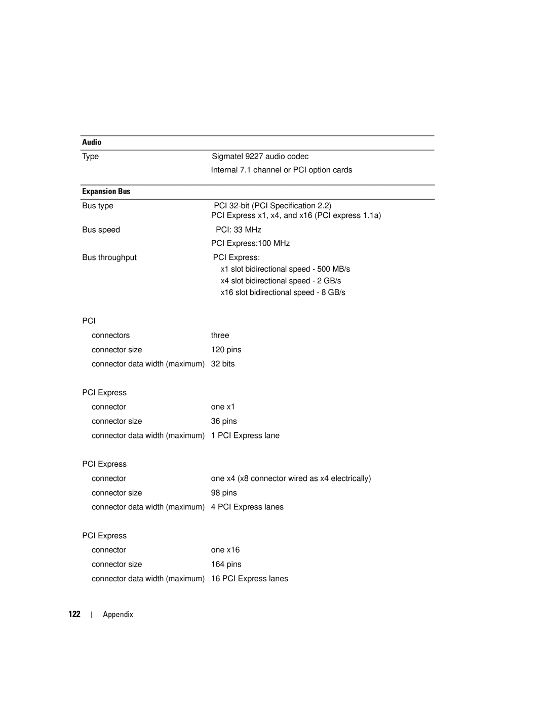 Dell 9200 owner manual 122, Audio, Expansion Bus 