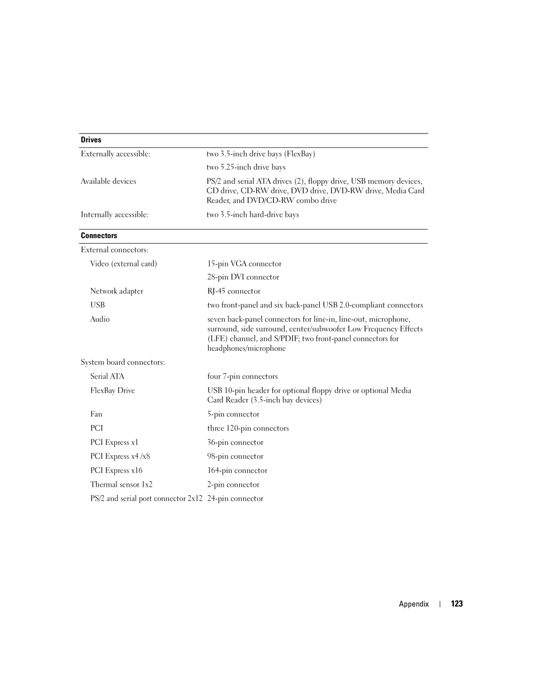 Dell 9200 owner manual 123, Drives, Connectors 