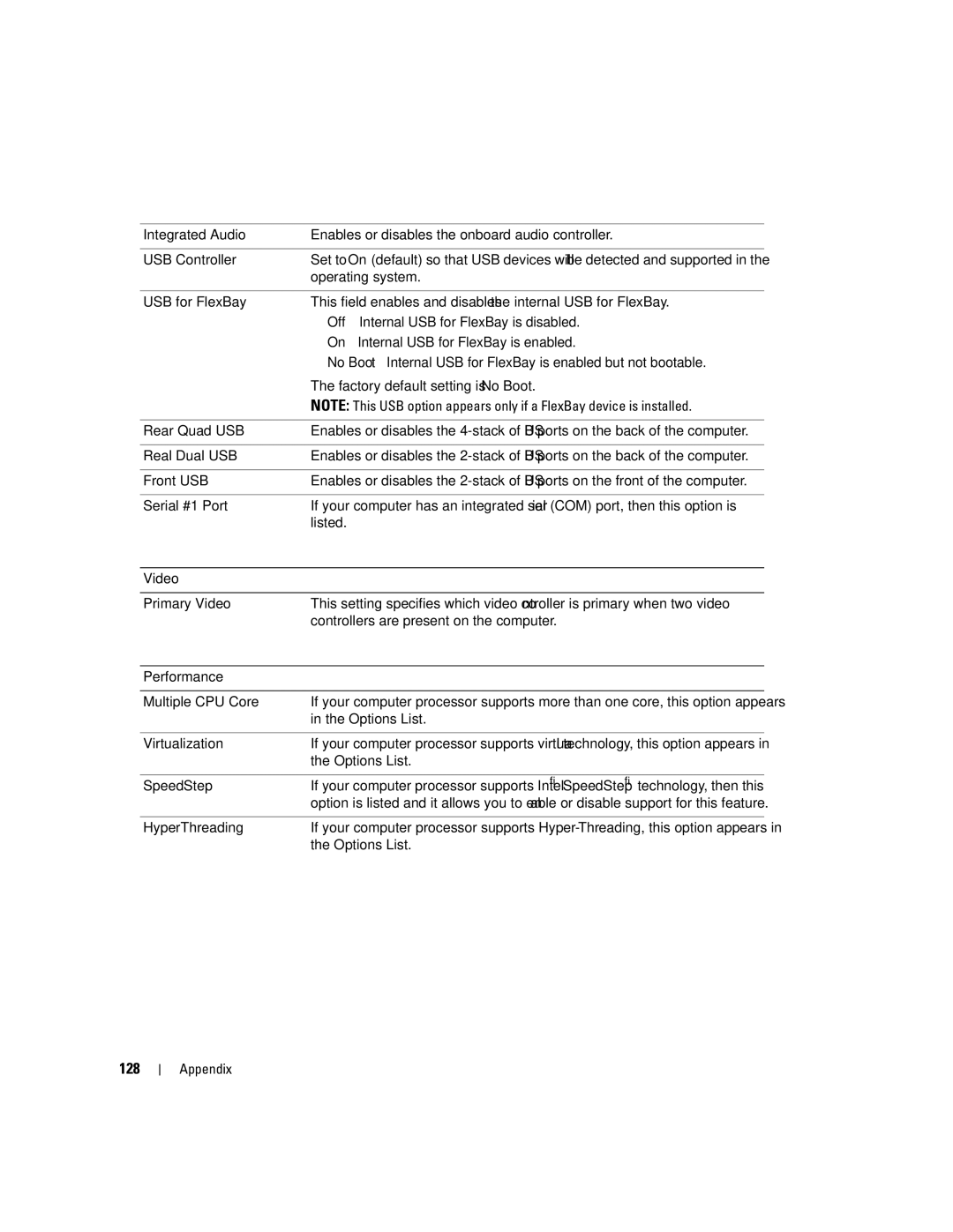 Dell 9200 owner manual 128, Video 