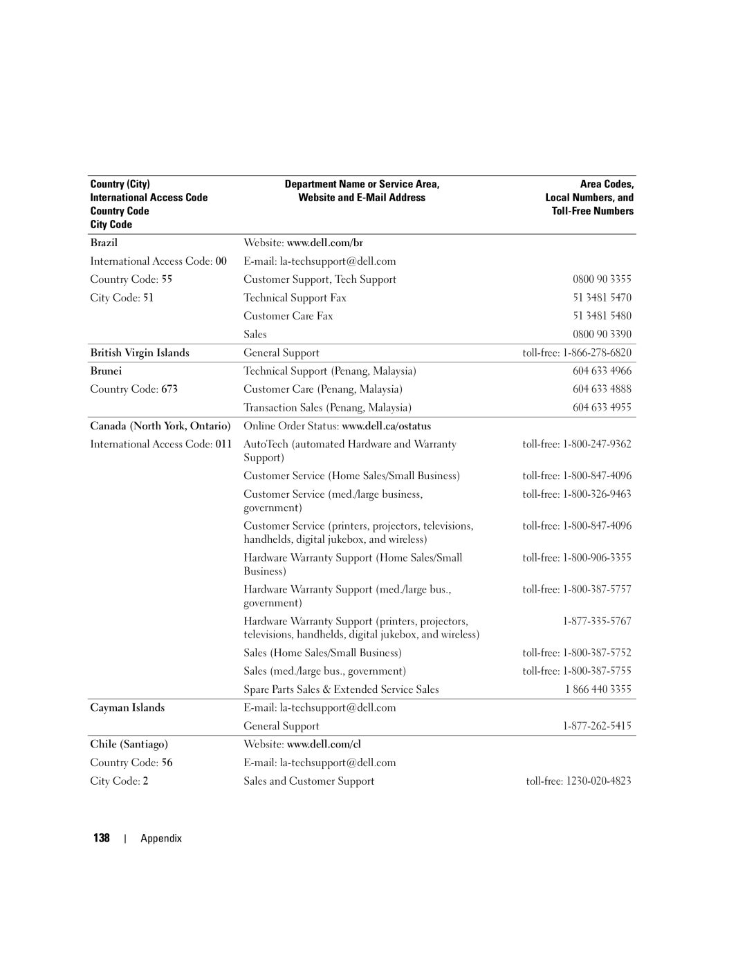 Dell 9200 owner manual 138 