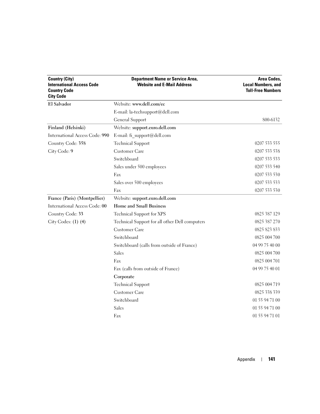 Dell 9200 owner manual 141 