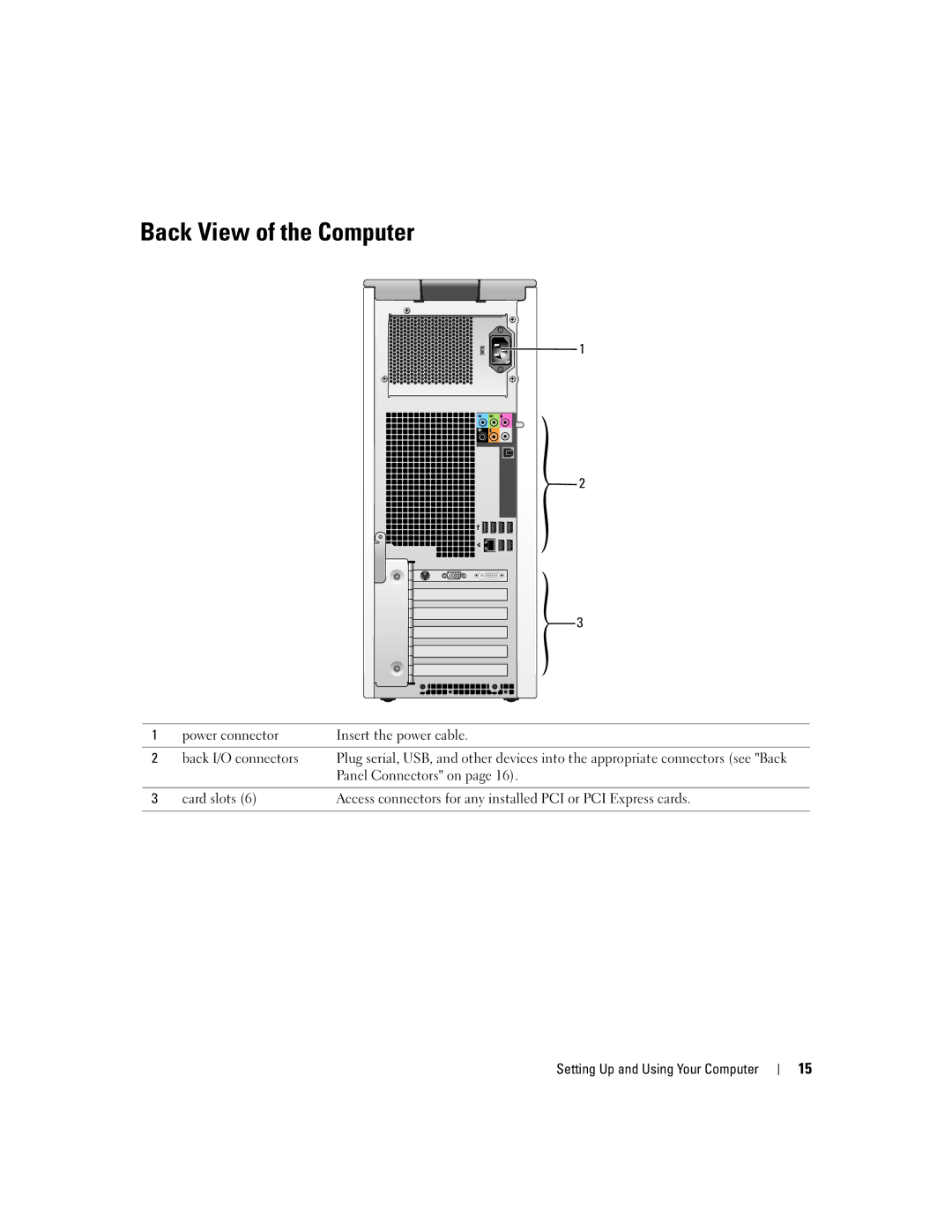 Dell 9200 owner manual Back View of the Computer 