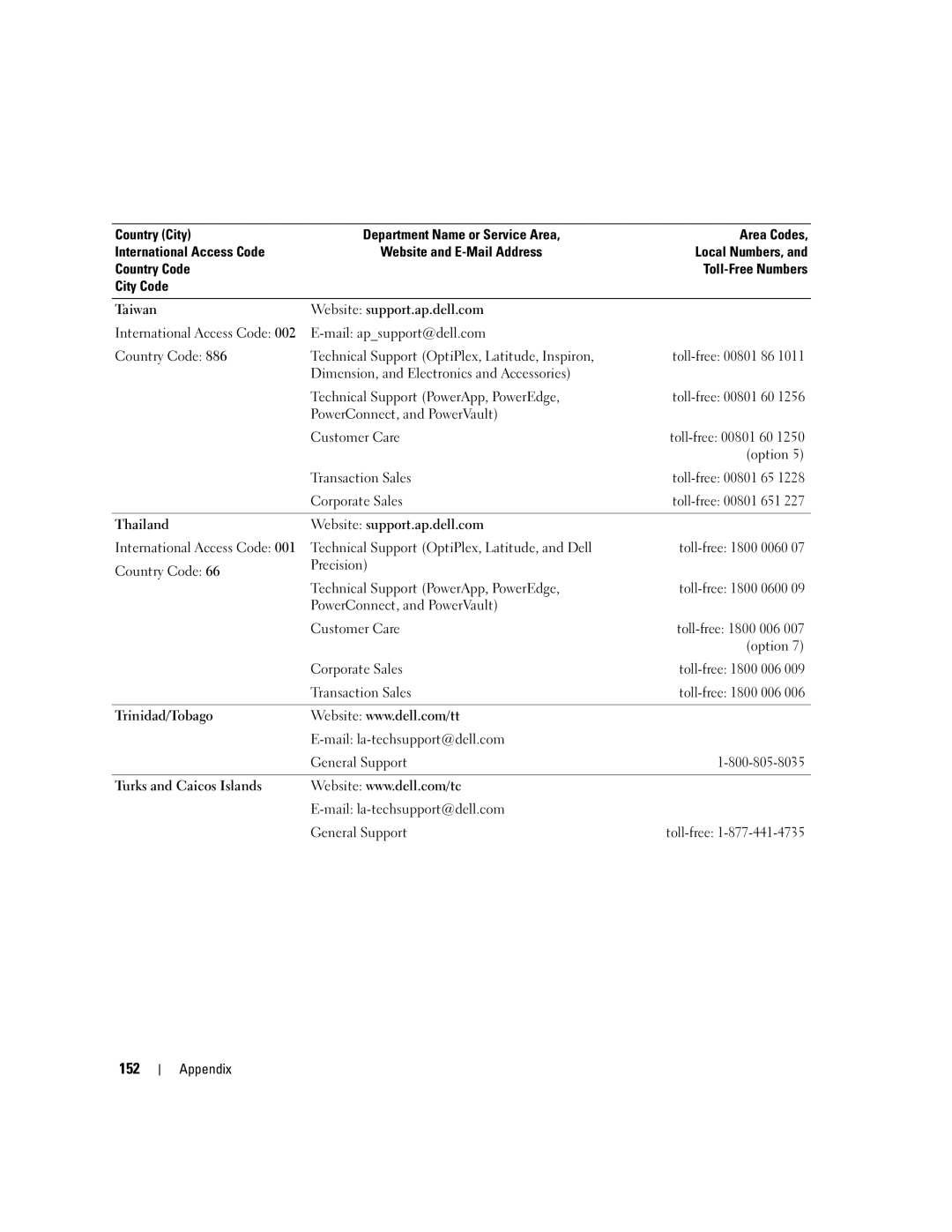 Dell 9200 owner manual 152 