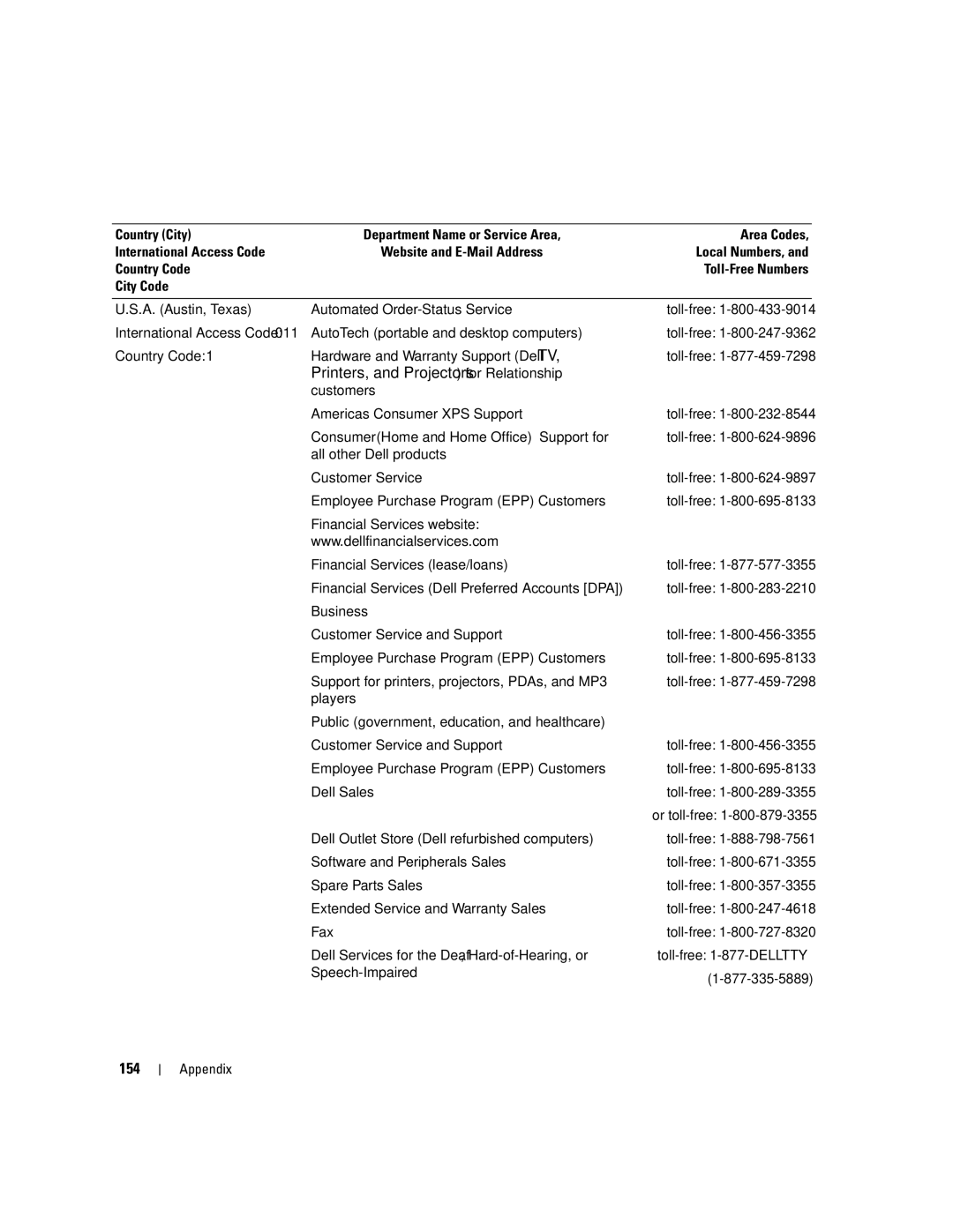 Dell 9200 owner manual Printers, and Projectors for Relationship, 154 