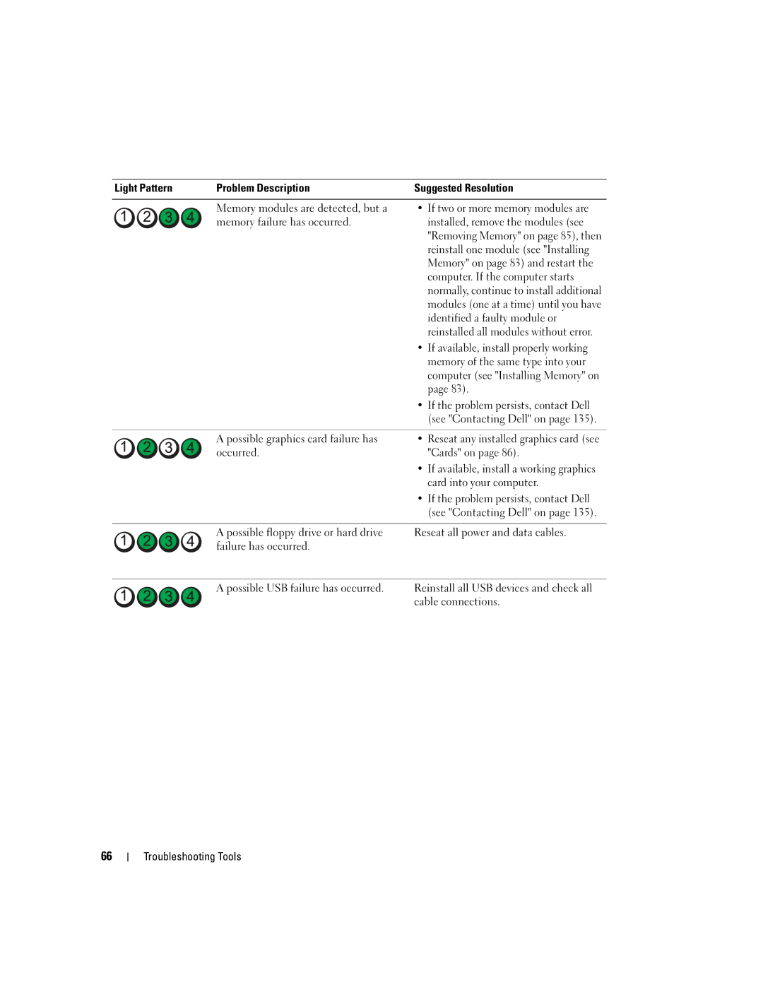 Dell 9200 owner manual Light Pattern Problem Description Suggested Resolution, If two or more memory modules are, Cards on 