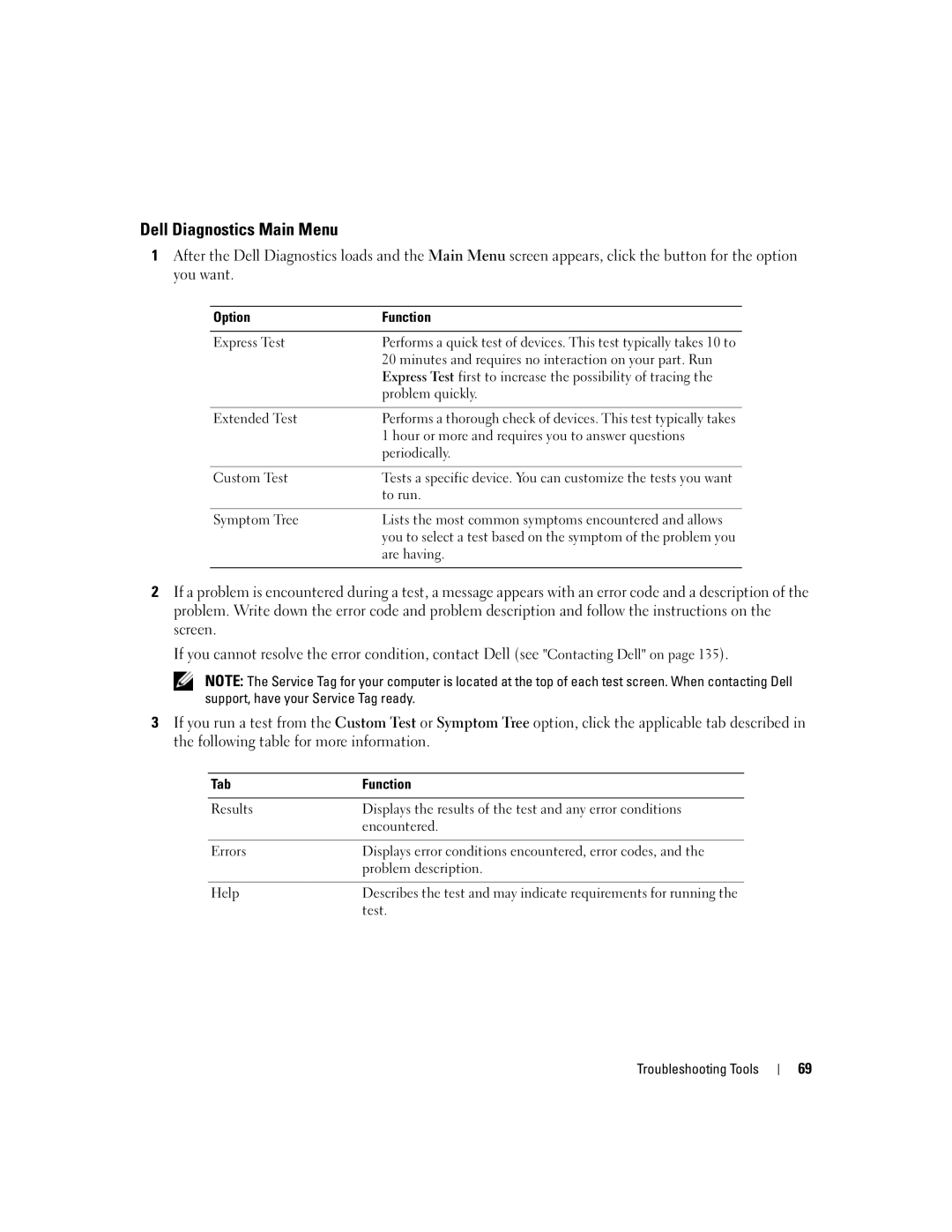 Dell 9200 owner manual Dell Diagnostics Main Menu, Option Function, Tab Function 