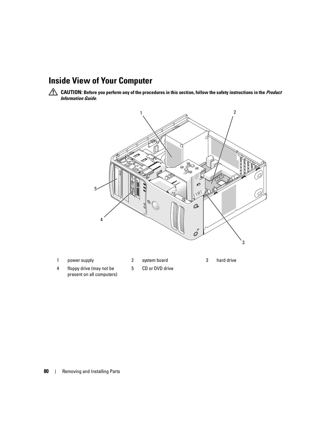 Dell 9200 owner manual Inside View of Your Computer, Power supply System board 